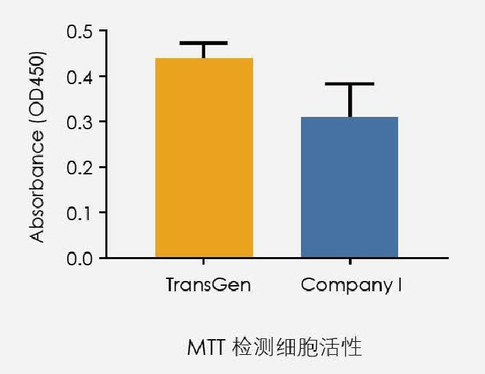 【逛展会零距离】“渝”您共赴中国细胞生物学学会2021年全国学术大会