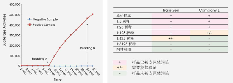 【逛展会零距离】“渝”您共赴中国细胞生物学学会2021年全国学术大会