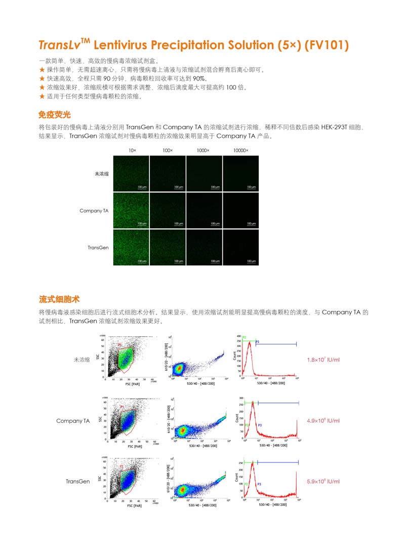 全式金慢病毒系列产品