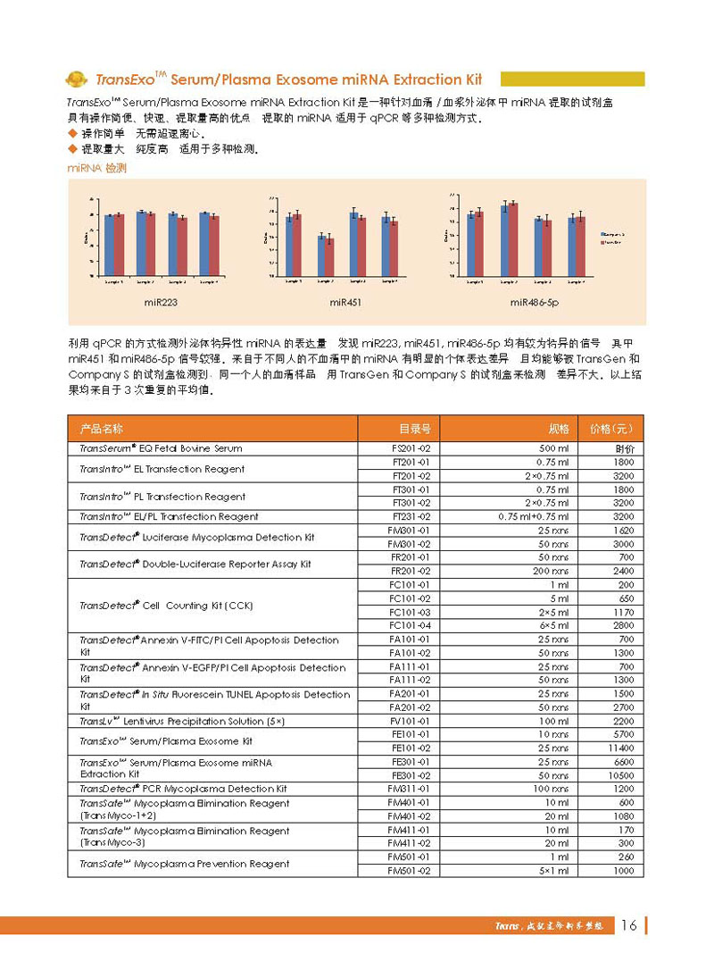 全式金年度金品展示