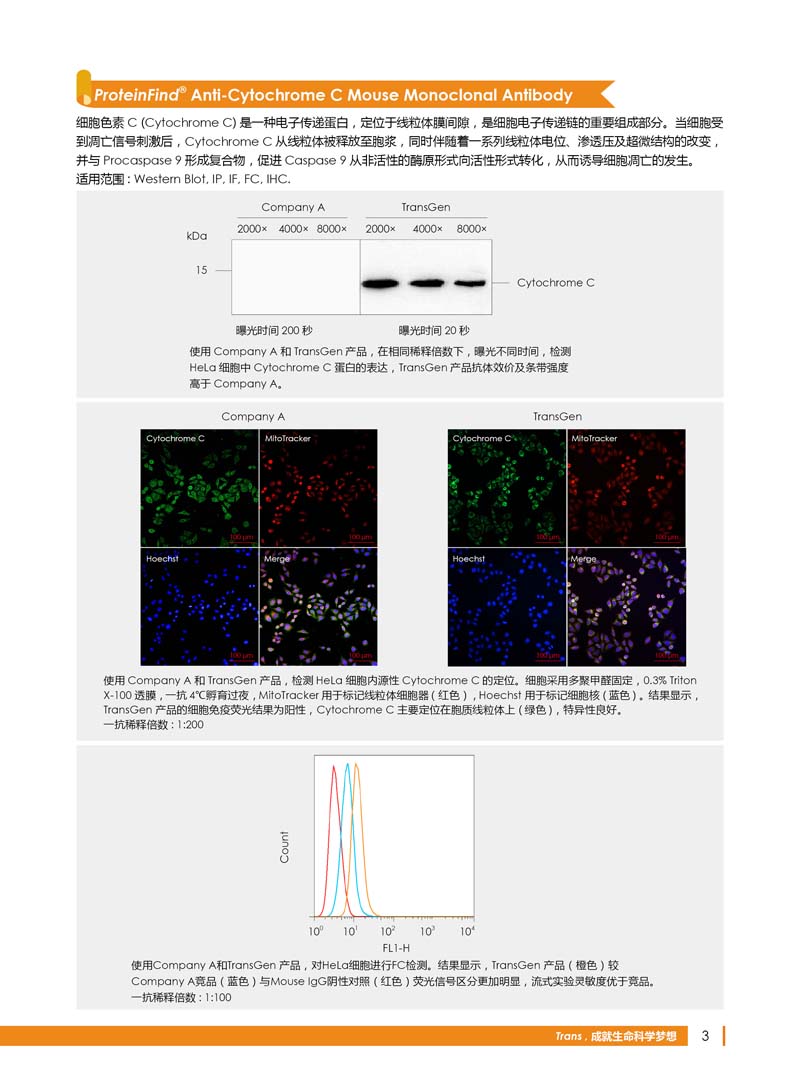 细胞生物学相关抗体新品上市 7.5折钜惠