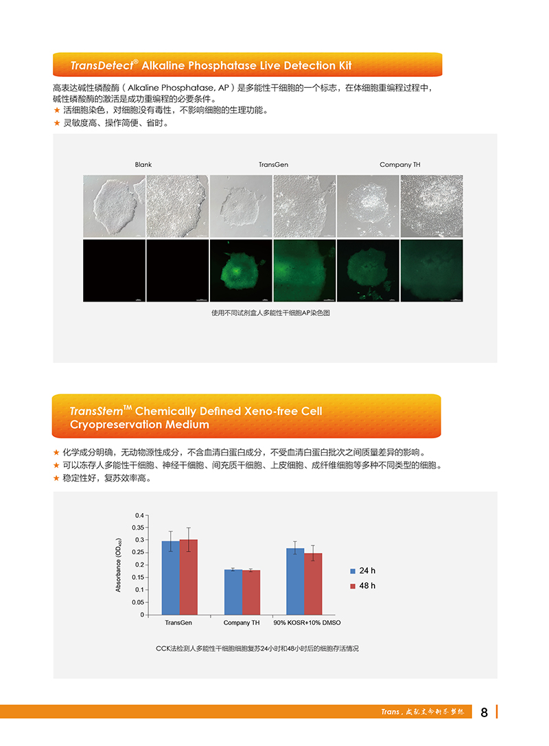 细胞生物学金牌产品7.5折大促