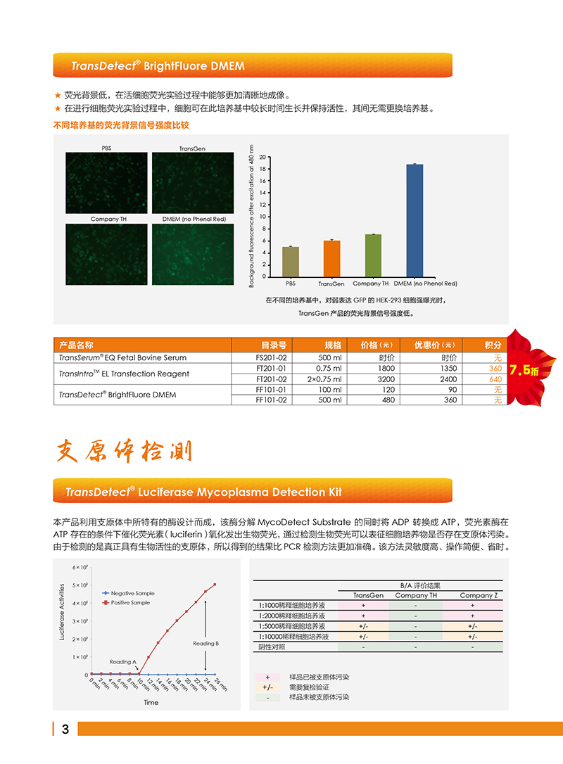 细胞生物学金牌产品7.5折大促