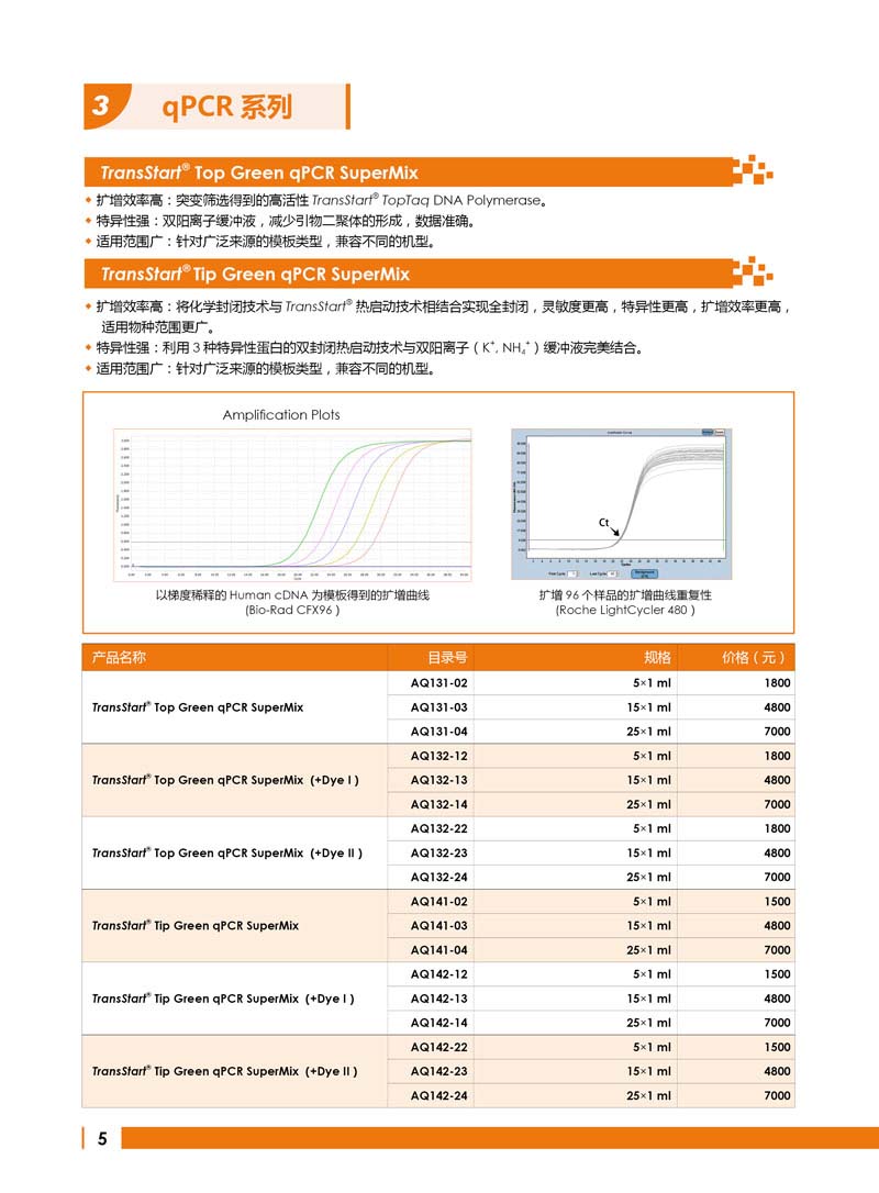 全式金明星产品