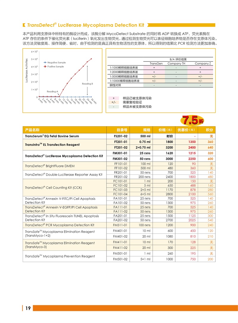 全式金 12周年庆金牌产品推荐（非北京上海广州深圳地区）