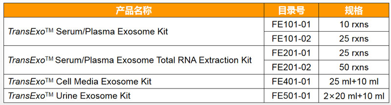 外泌体相关产品推荐